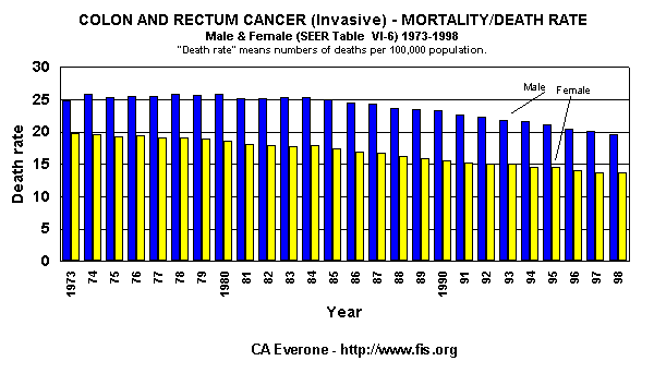 Mortality