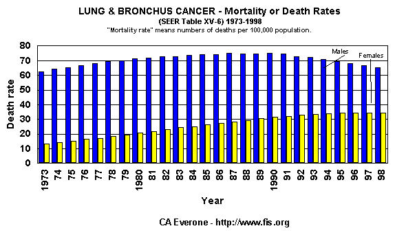 Mortality